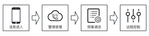 image.png 企業消防智能接處警應用場景